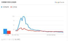 如何在Token.IM钱包中安全便