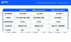 区块链钱包与以太坊钱包