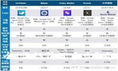 区块链钱包大全：你认清