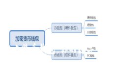 如何轻松下载安装比特币